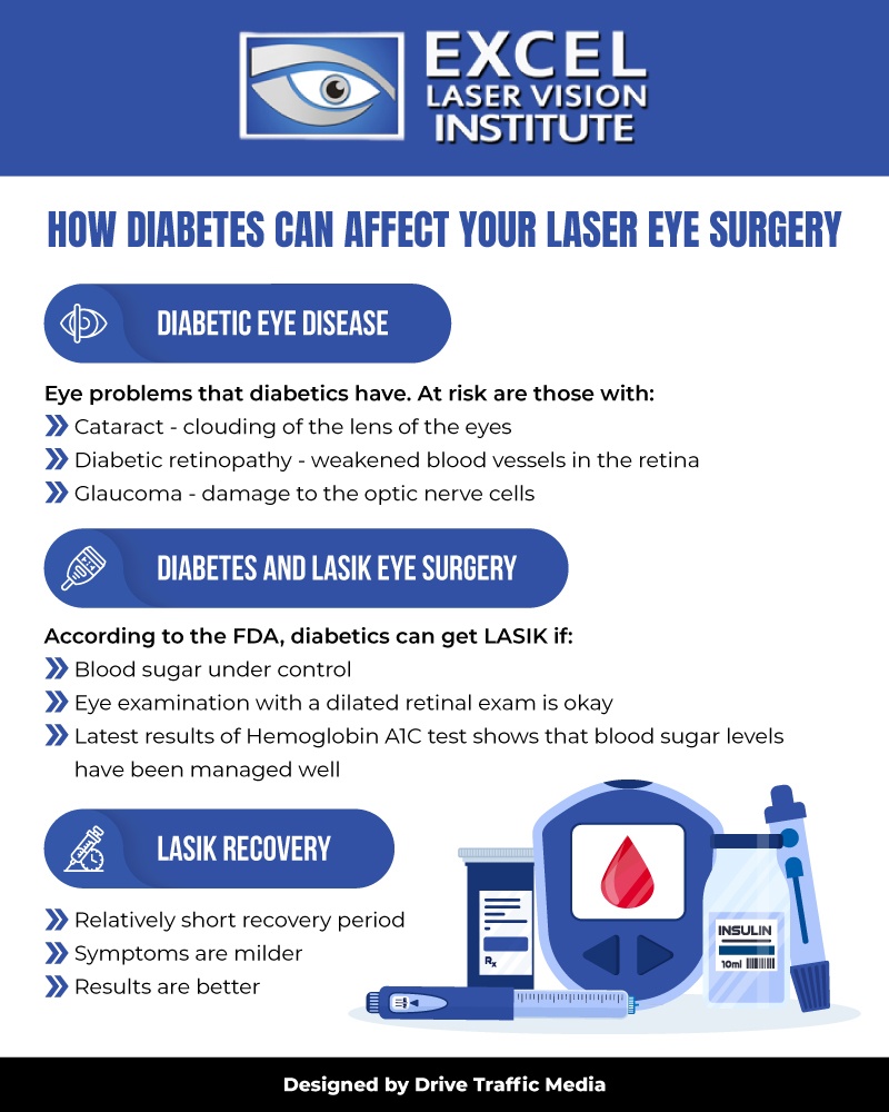 Can Diabetics Get Lasik Surgery