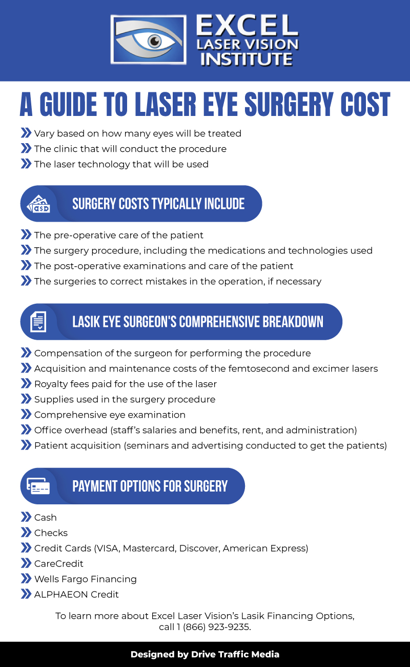 A-Guide-To-Laser-Eye-Surgery-Cost-Infographic