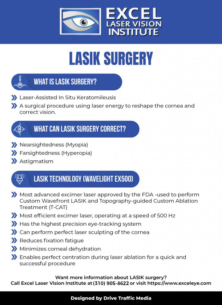 lasik surgery infographic