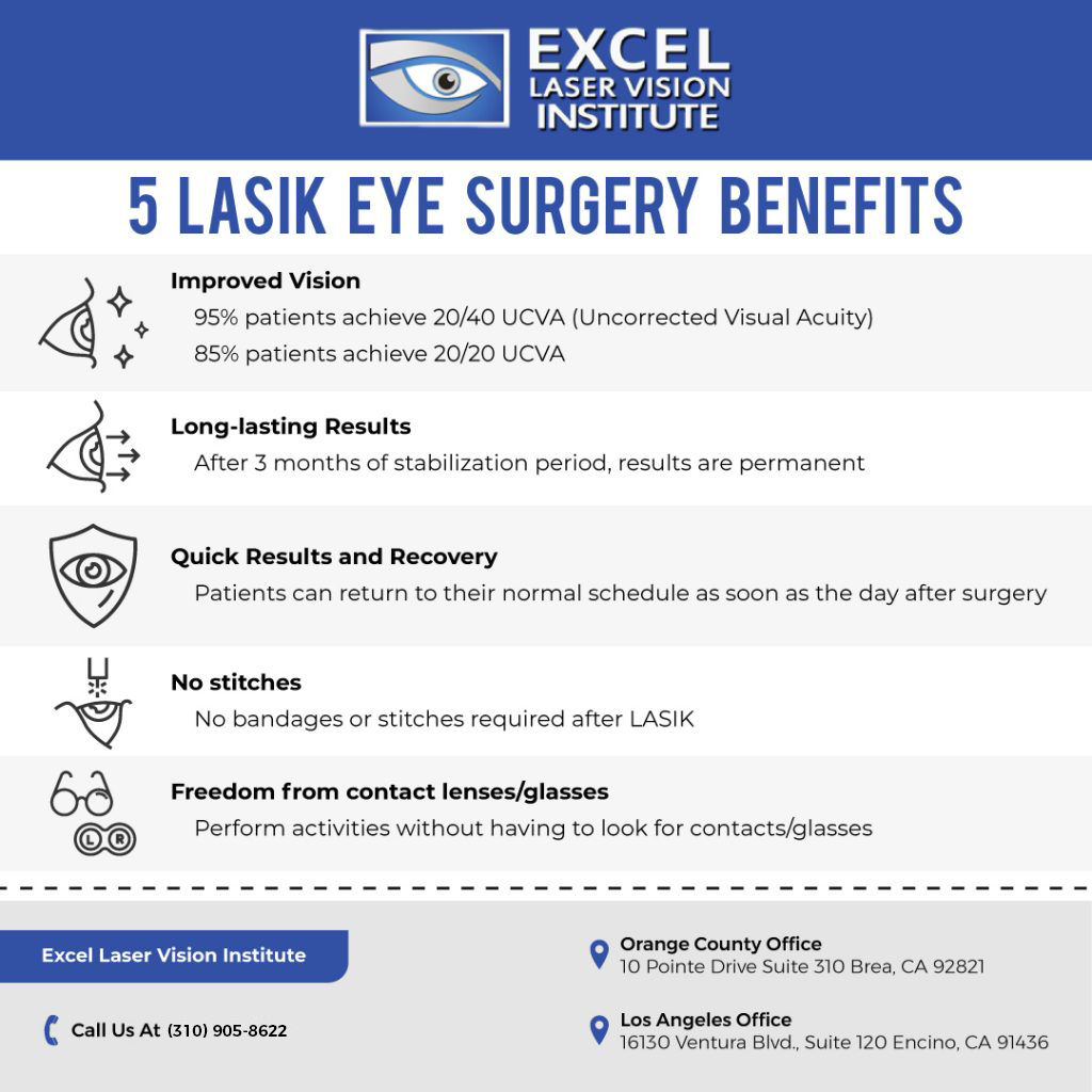 exceleye-lasik-eye-surgery