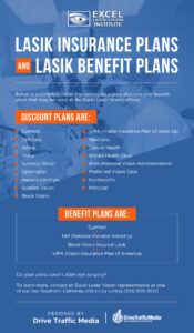 Lasik Insurance Plans & Lasik Benefit Plans
