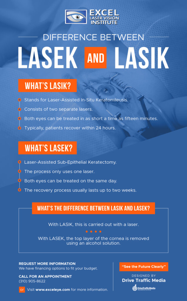 infographic THE DIFFERENCE BETWEEN LASEK AND LASIK