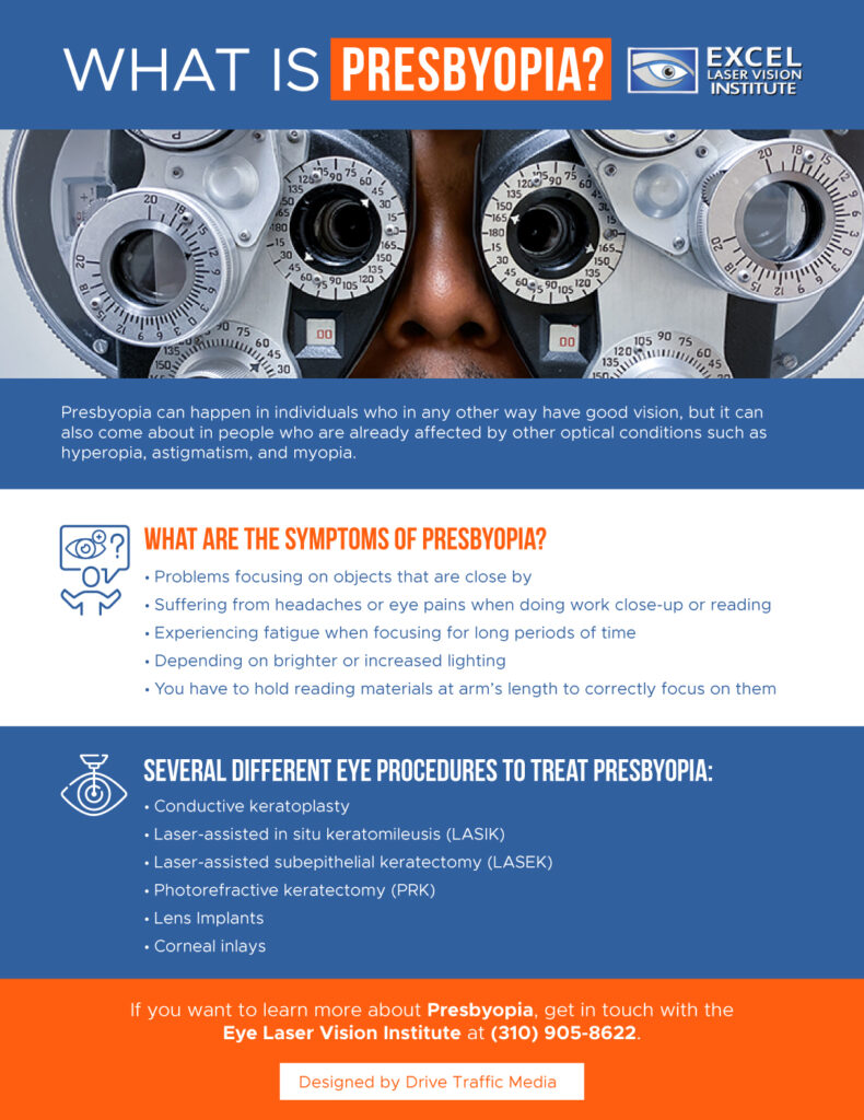 infographic - what is presbyopia
